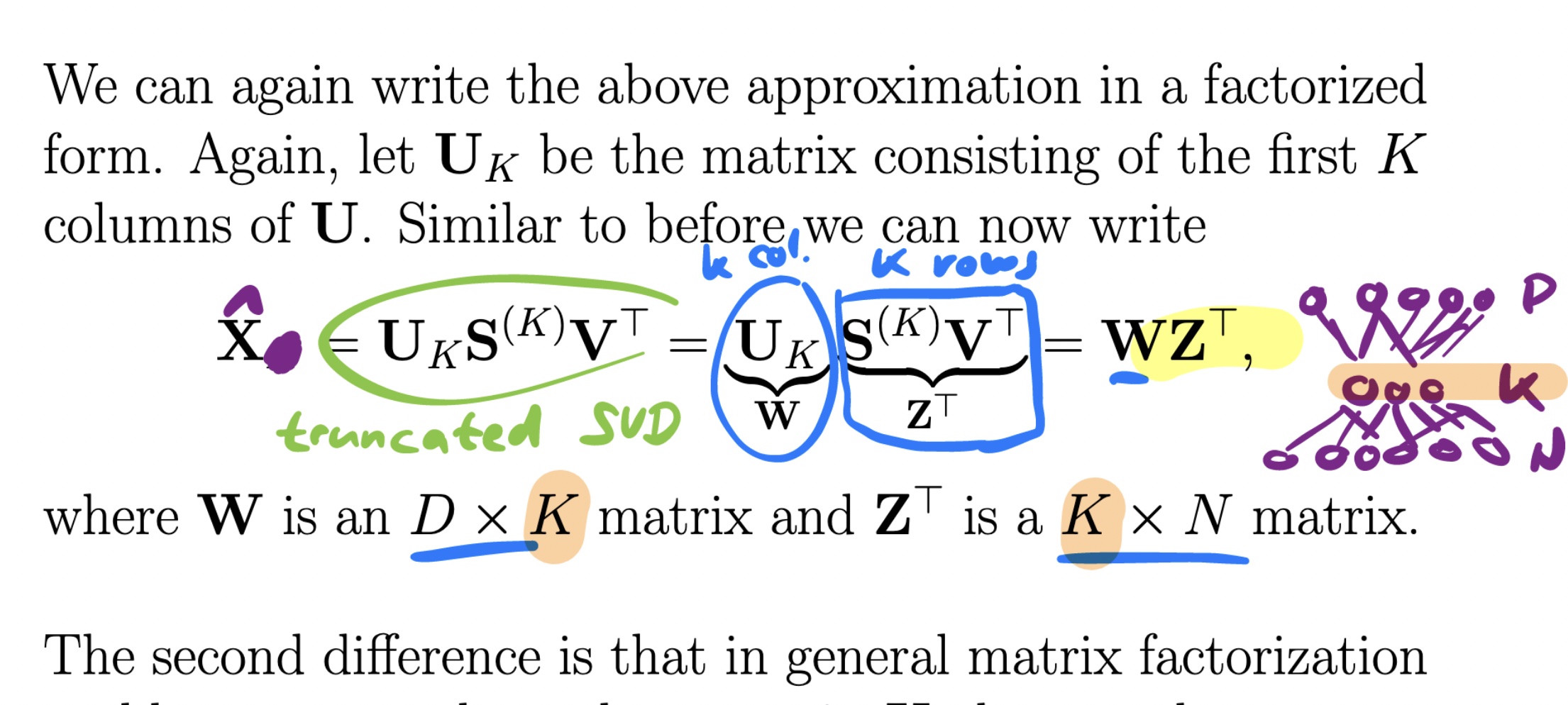 SVD and matrix factorization.jpg